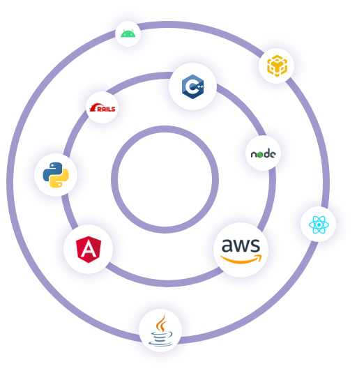 technologies